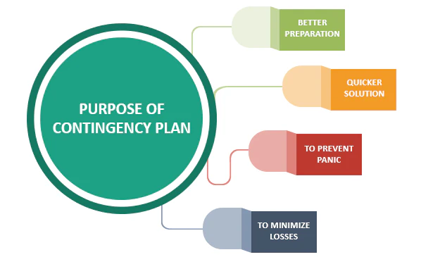 Chiller_Contingency_Planning